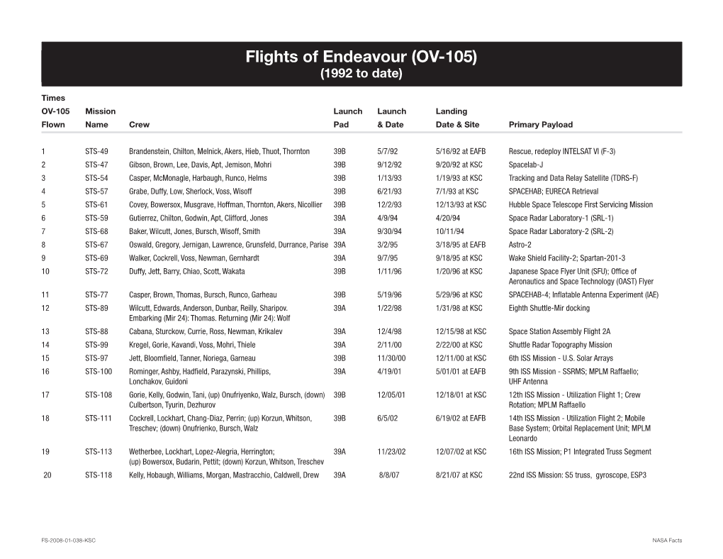Flights of Endeavour (OV-105) (1992 to Date)