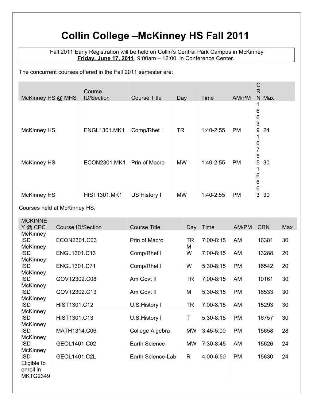 Collin County Community College District s1