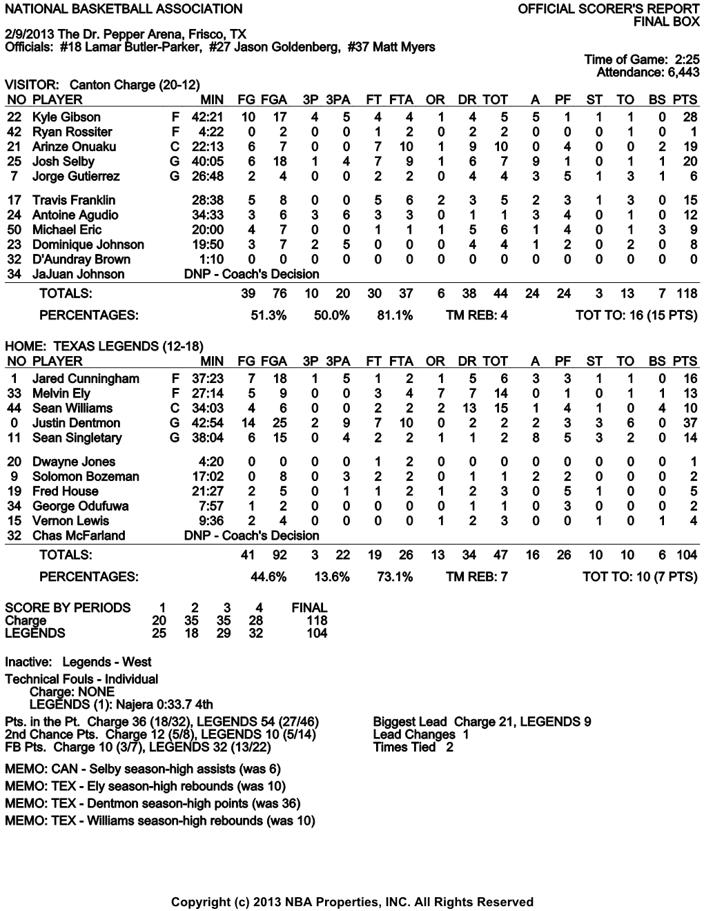 NATIONAL BASKETBALL ASSOCIATION OFFICIAL SCORER's REPORT FINAL BOX 2/9/2013 the Dr