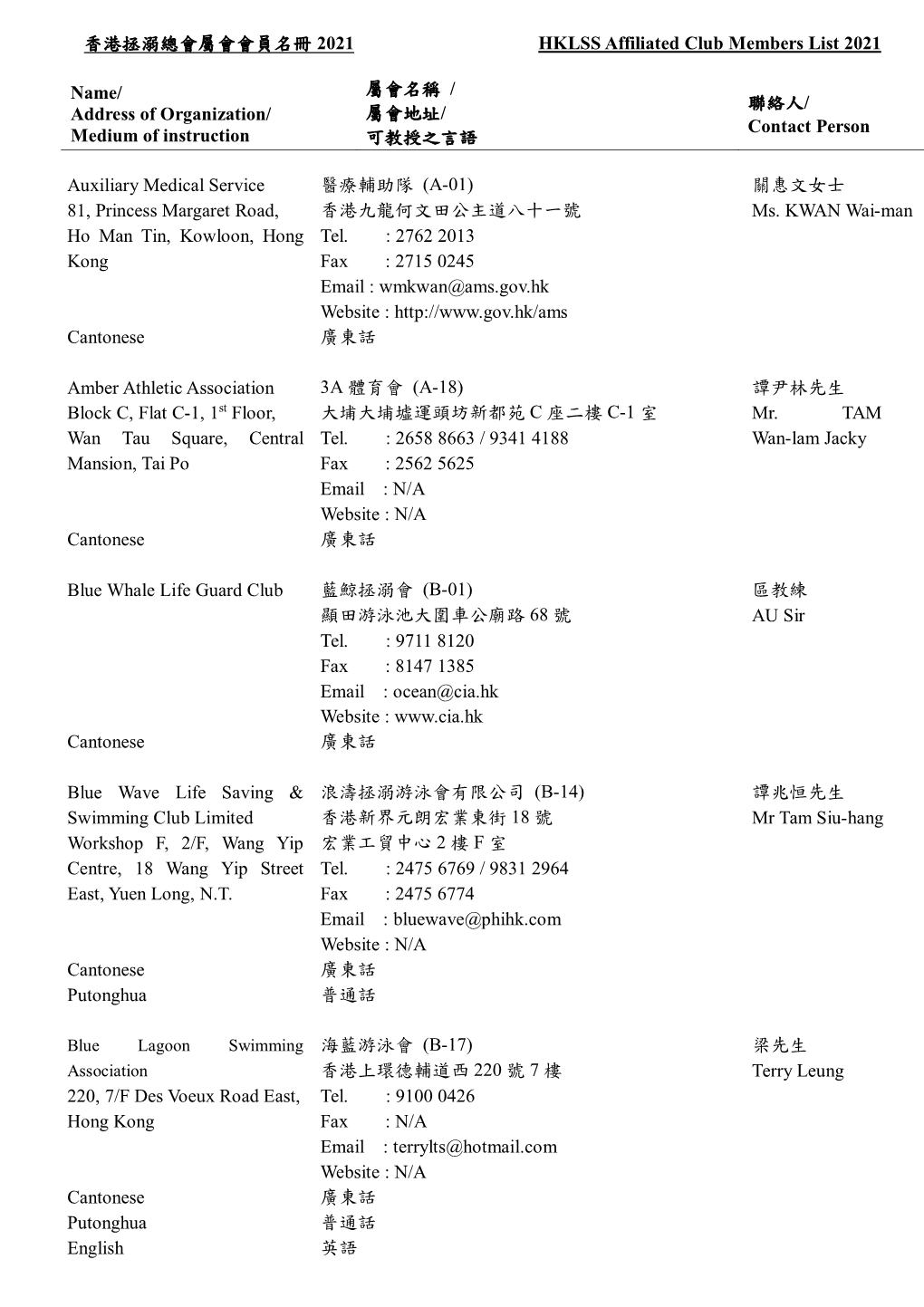 香港拯溺總會屬會會員名冊2021 HKLSS Affiliated Club Members List