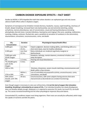 Carbon Dioxide Exposure Effects – Fact Sheet