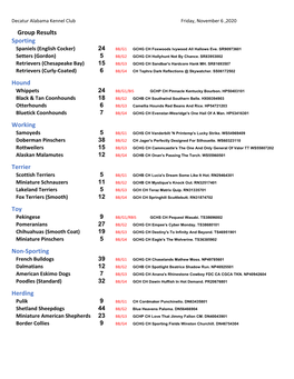 Results Sporting Spaniels (English Cocker) 24 BB/G1 GCHG CH Foxwoods Ivywood All Hallows Eve