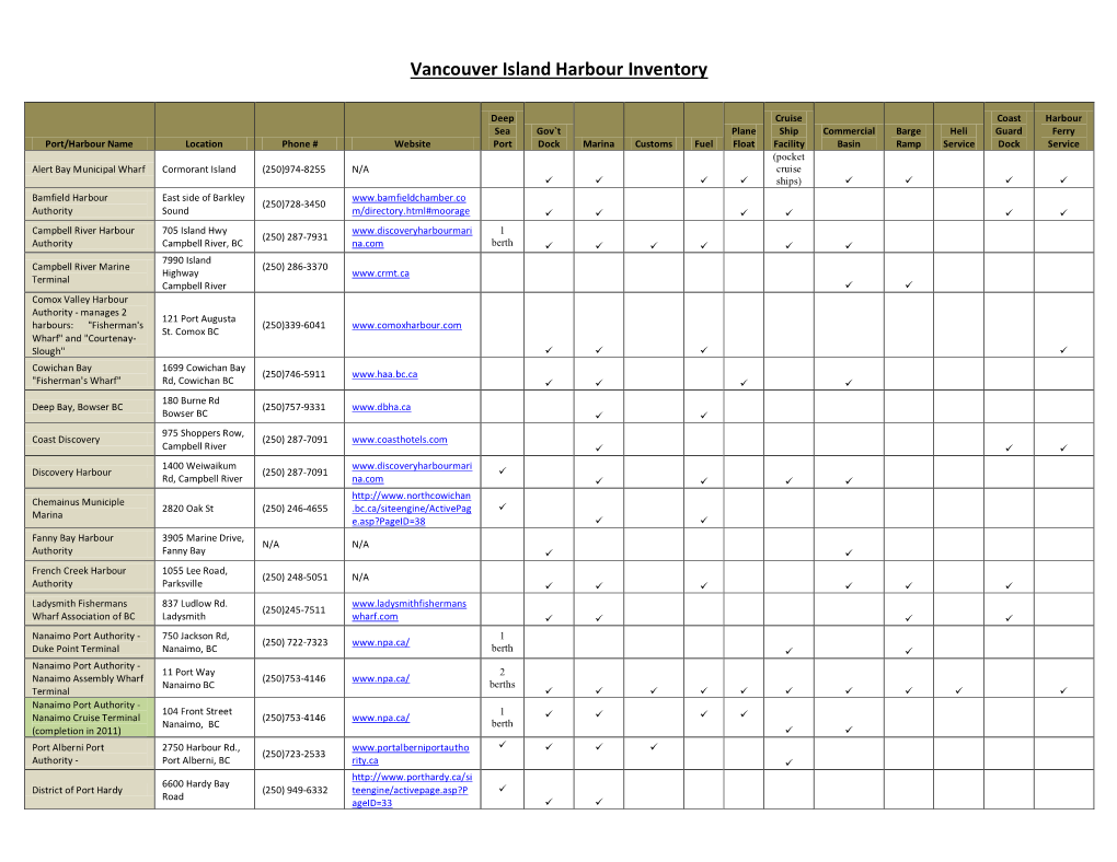 Vancouver Island Harbour Inventory