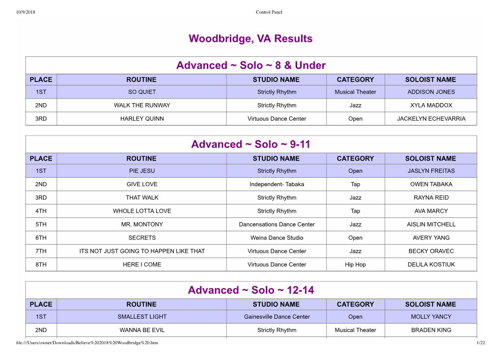 2018 Woodbridge VA