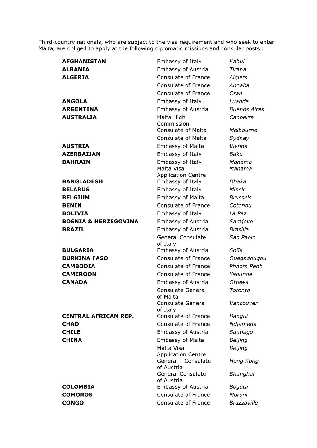 Third-Country Nationals, Who Are Subject to the Visa Requirement And