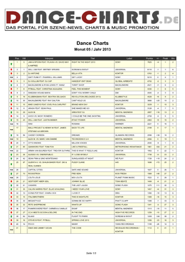 Dance Charts Monat 05 / Jahr 2013