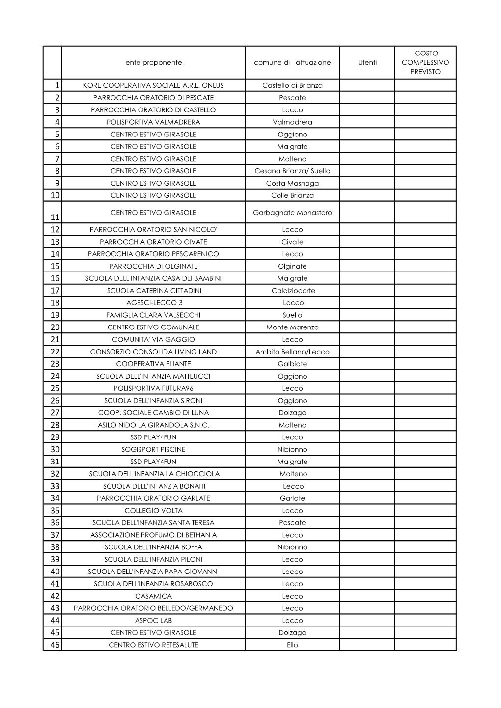 KORE COOPERATIVA SOCIALE A.R.L. ONLUS Castello Di Brianza PARROCCHIA ORATORIO DI PESCATE Pescate PARROCCHIA ORATORIO DI CASTELLO