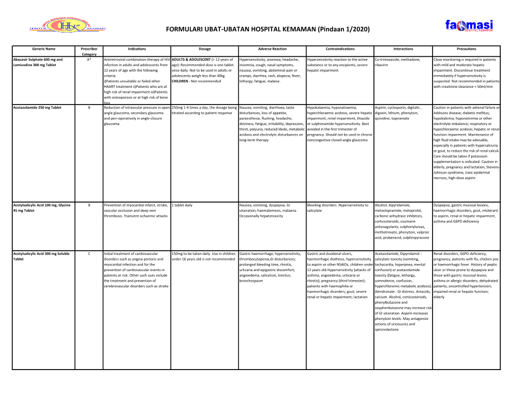 FORMULARI UBAT-UBATAN HOSPITAL KEMAMAN (Pindaan 1/2020)