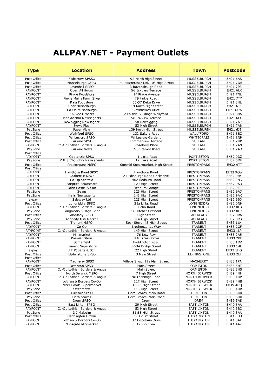 ALLPAY.NET - Payment Outlets