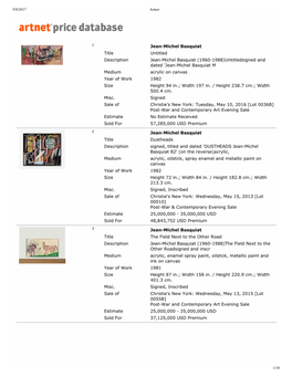 FIGURE 3: Basquiat Price Results at Auction: Price Descending