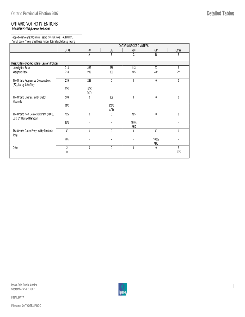 Detailed Tables