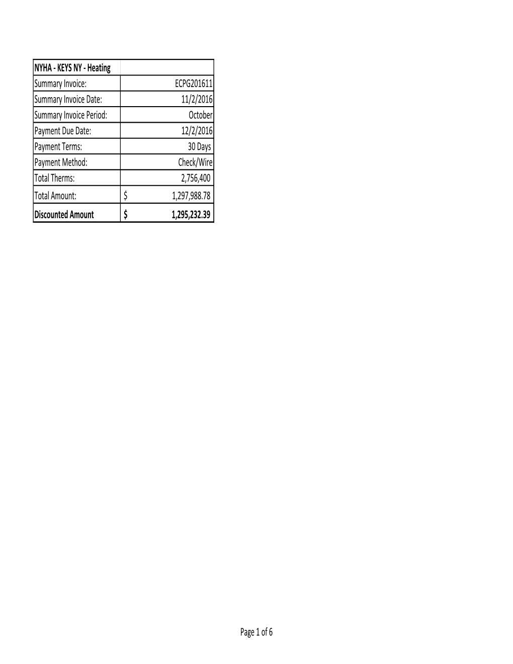 Heating Summary Invoice