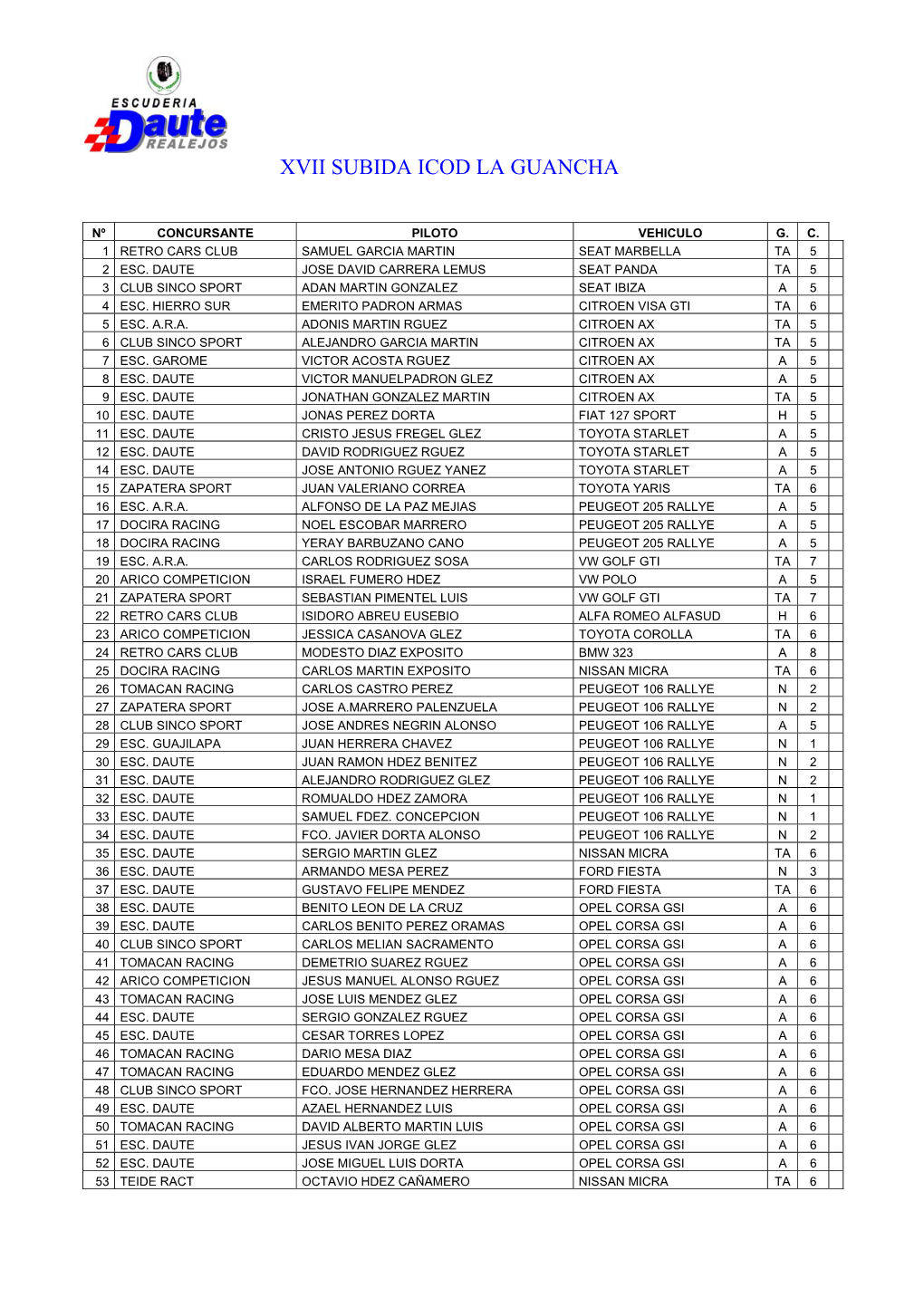 Xvii Subida Icod La Guancha