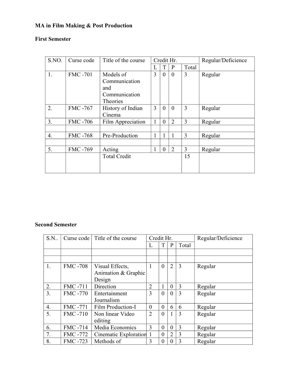 MA in Film Making & Post Production First Semester Credit Hr. S.NO. Curse Code Title of the Course L T P Total