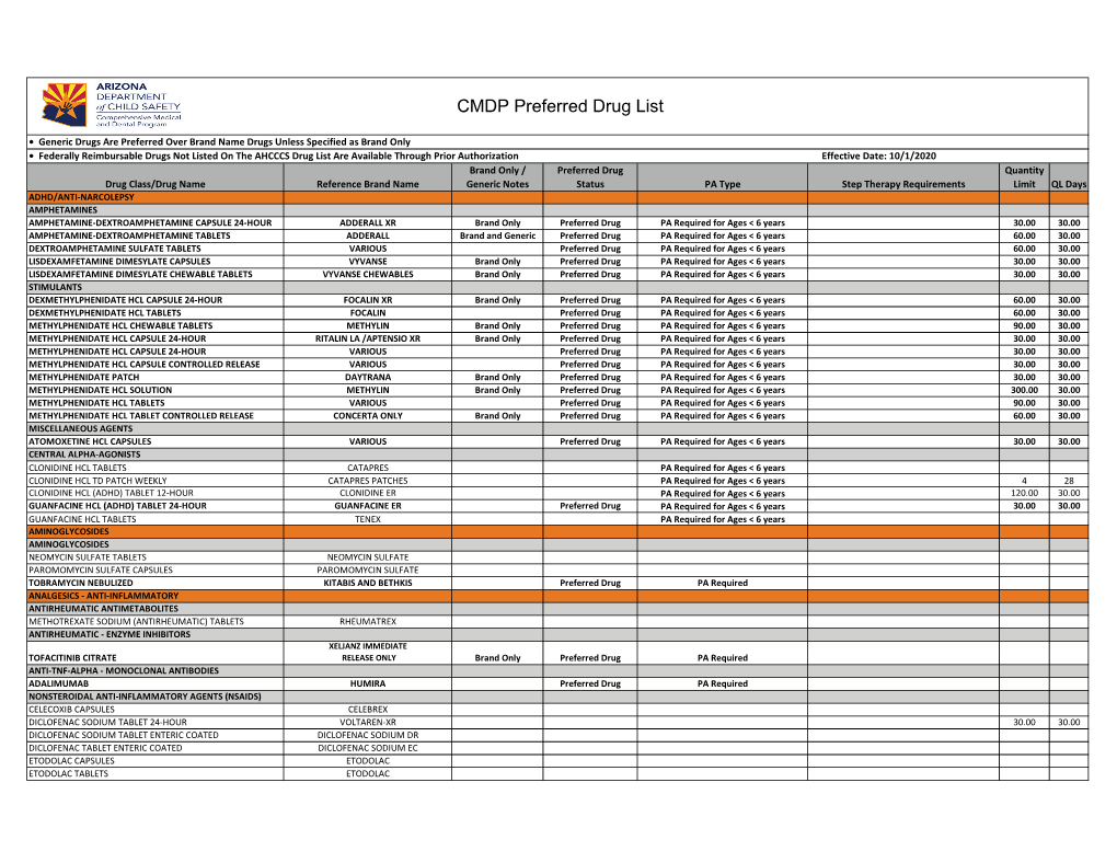 CMDP Preferred Drug List