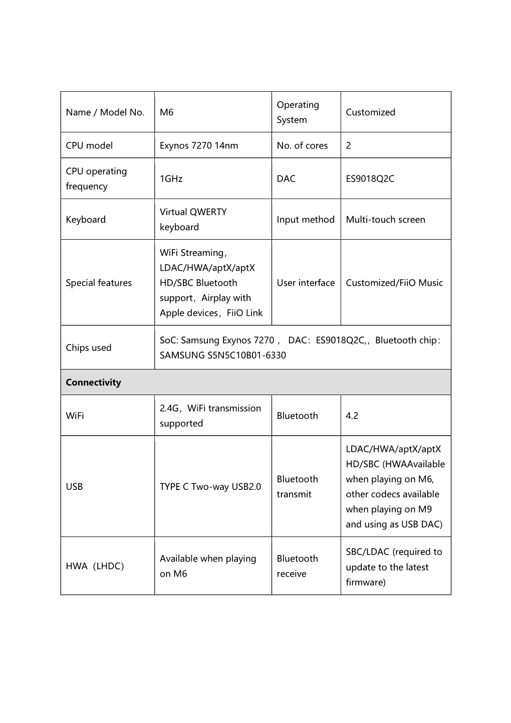 Name / Model No. M6 Operating System Customized CPU Model