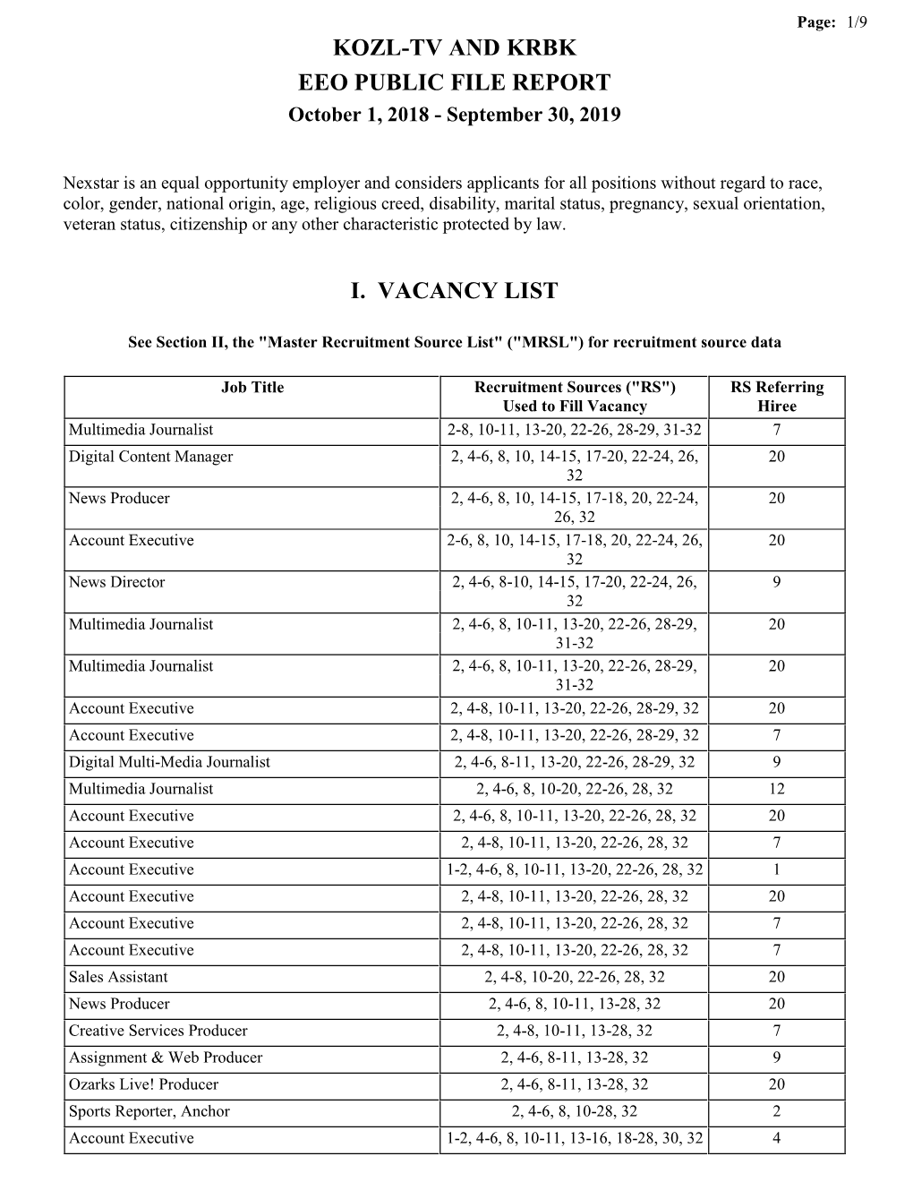 Kozl-Tv and Krbk Eeo Public File Report I. Vacancy List