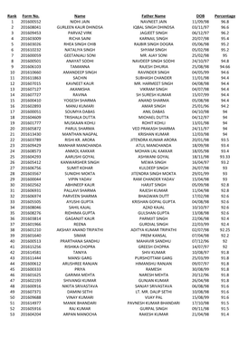 Rank Form No. Name Father Name DOB Percentage 1 201600552