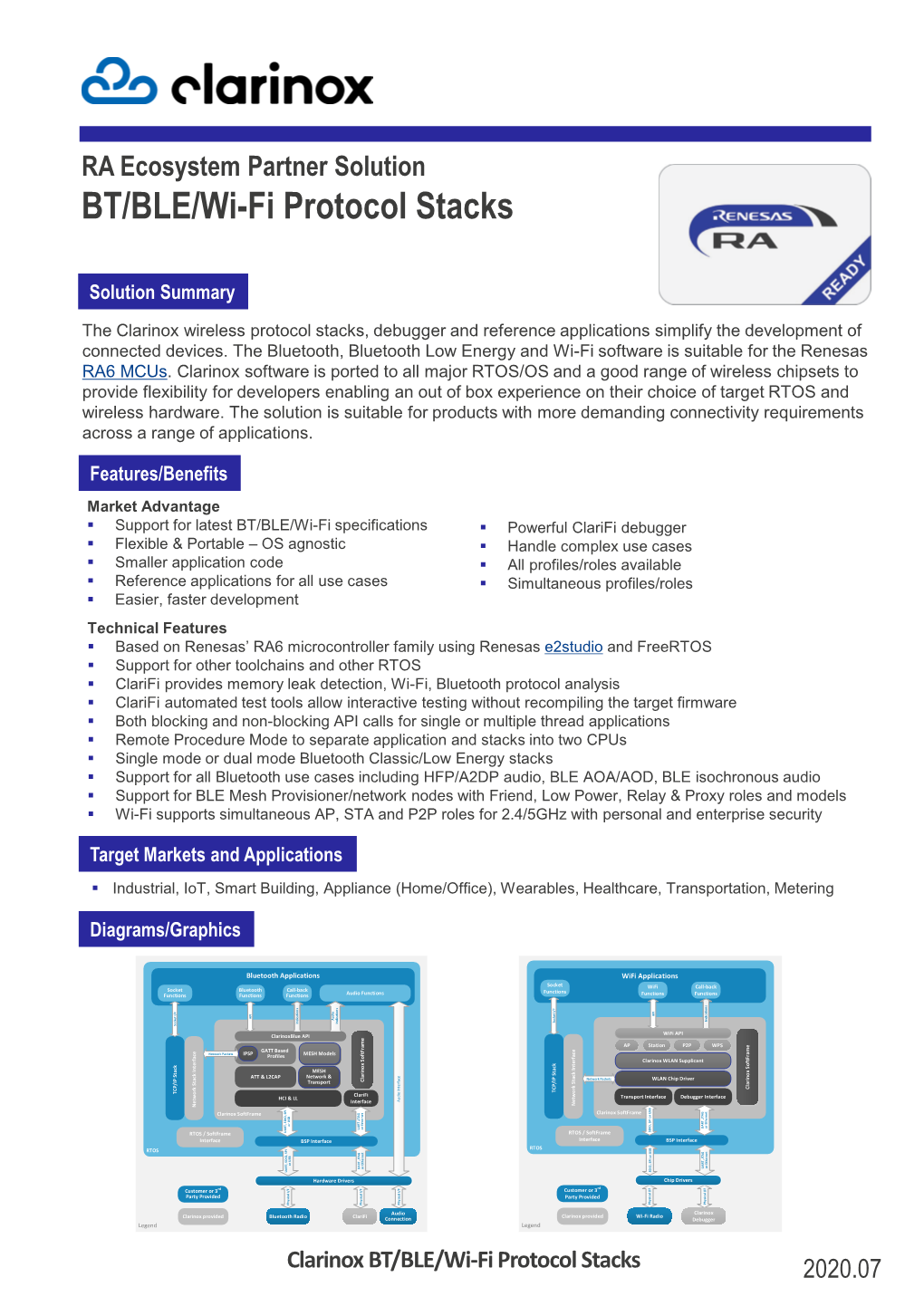 Clarinox BT/BLE/Wi-Fi Protocol Stacks 2020.07 Clarinox Profile