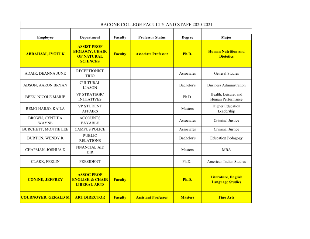 Bacone College Faculty and Staff 2020-2021
