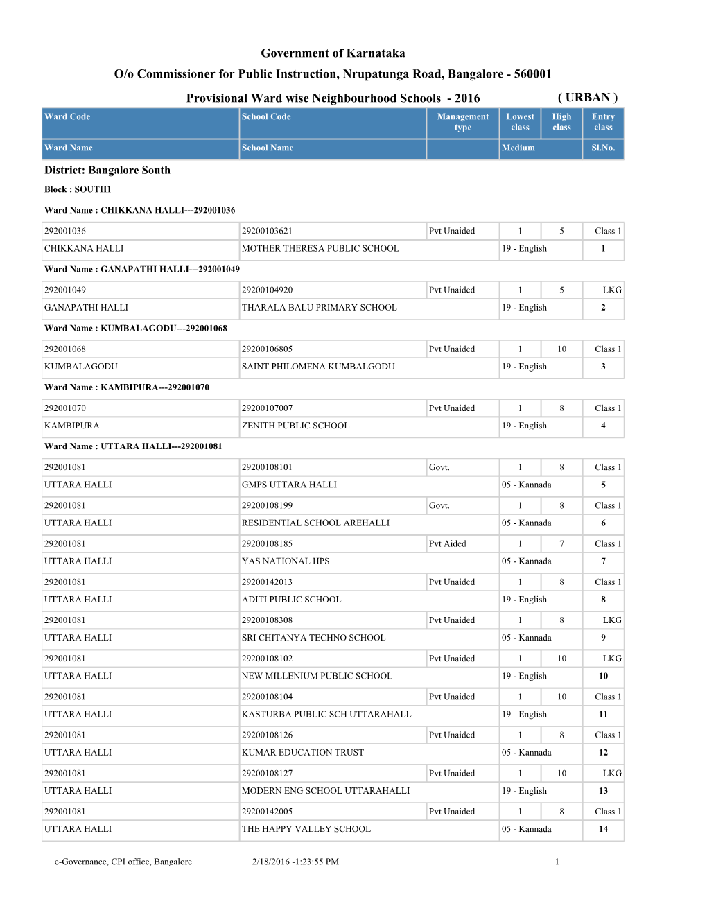 Government of Karnataka Provisional Ward Wise Neighbourhood Schools