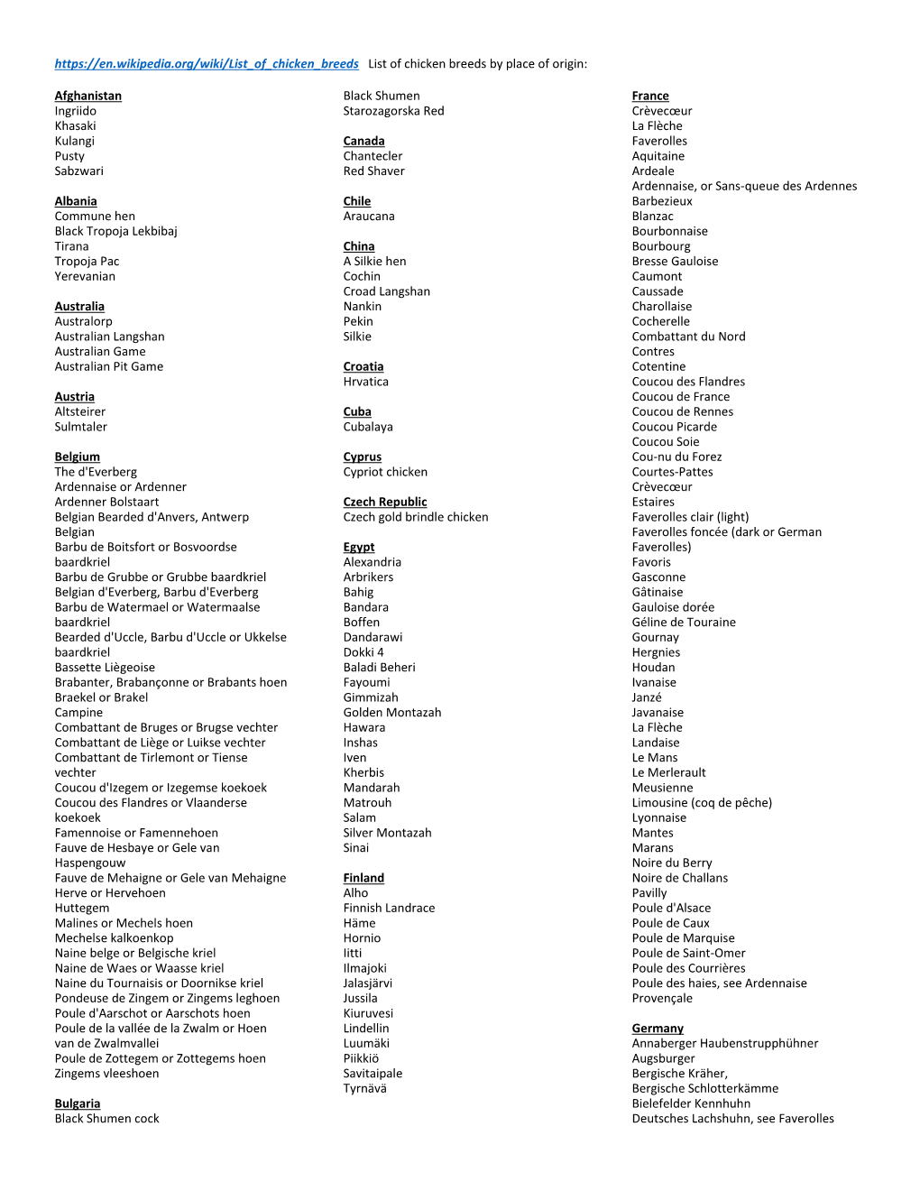 List of Chicken Breeds by Place of Origin - DocsLib