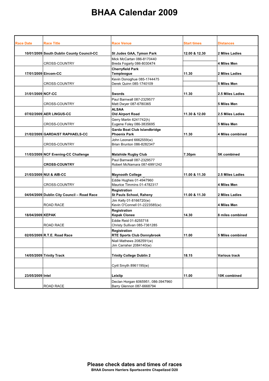 Race Date Race Title Race Venue Start Times Distances