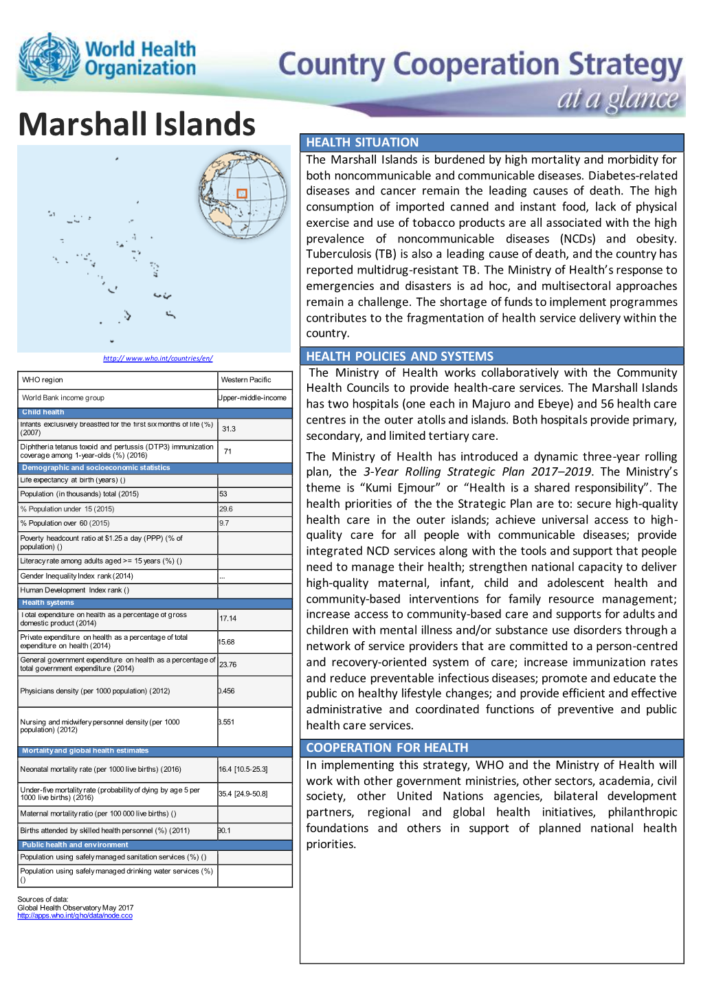 Marshall Islands HEALTH SITUATION the Marshall Islands Is Burdened by High Mortality and Morbidity for Both Noncommunicable and Communicable Diseases