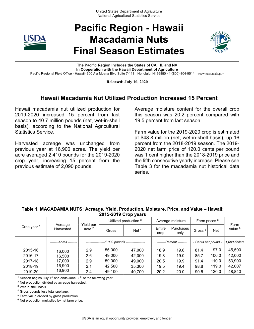 Hawaii Macadamia Nuts Final Season Estimates