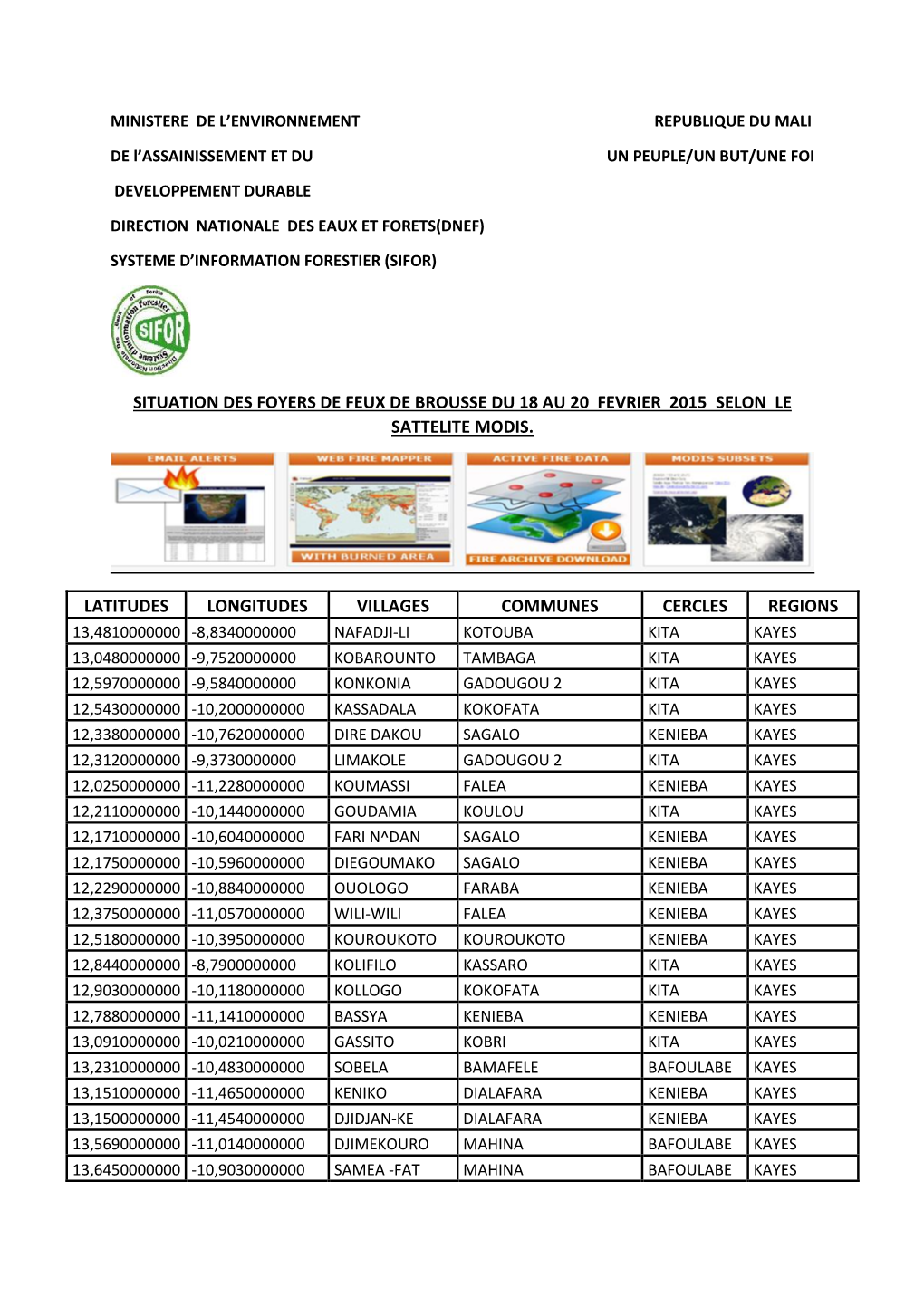 Situation Des Foyers De Feux De Brousse Du 18 Au 20 Fevrier 2015 Selon Le Sattelite Modis. Latitudes Longitudes Villages