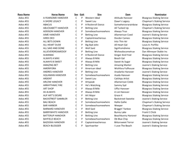 Race Name Horse Name Sex Gait Sire Dam Nominator Adios #55 a FEARSOME HANOVER C P Western Ideal Attitude Hanover Bluegrass Staki