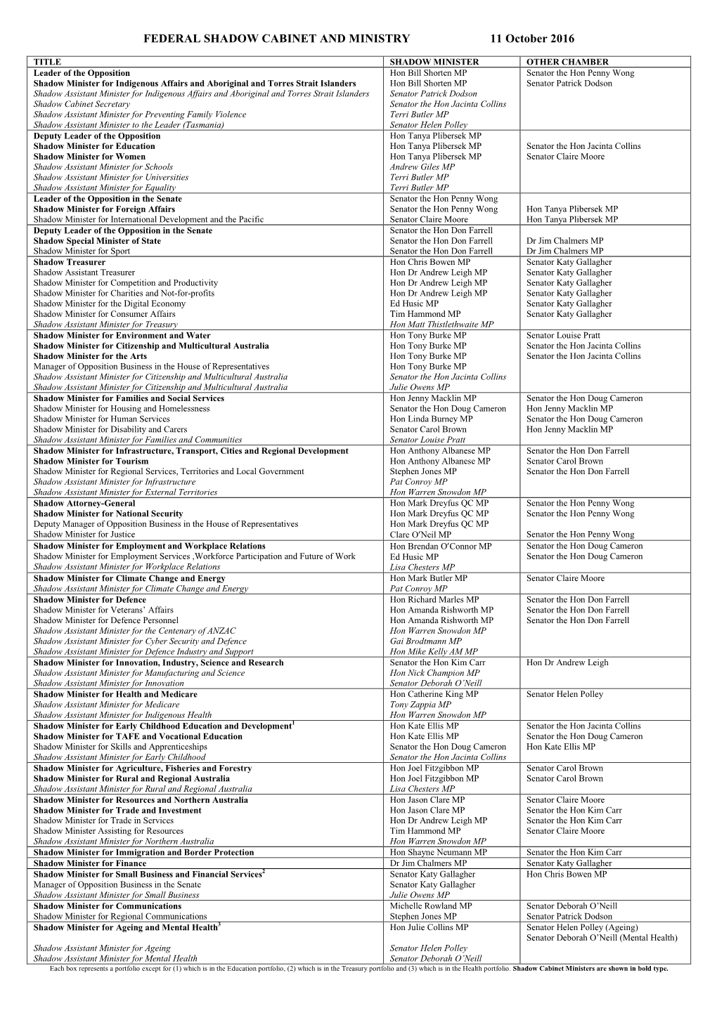 FEDERAL SHADOW CABINET and MINISTRY 11 October 2016