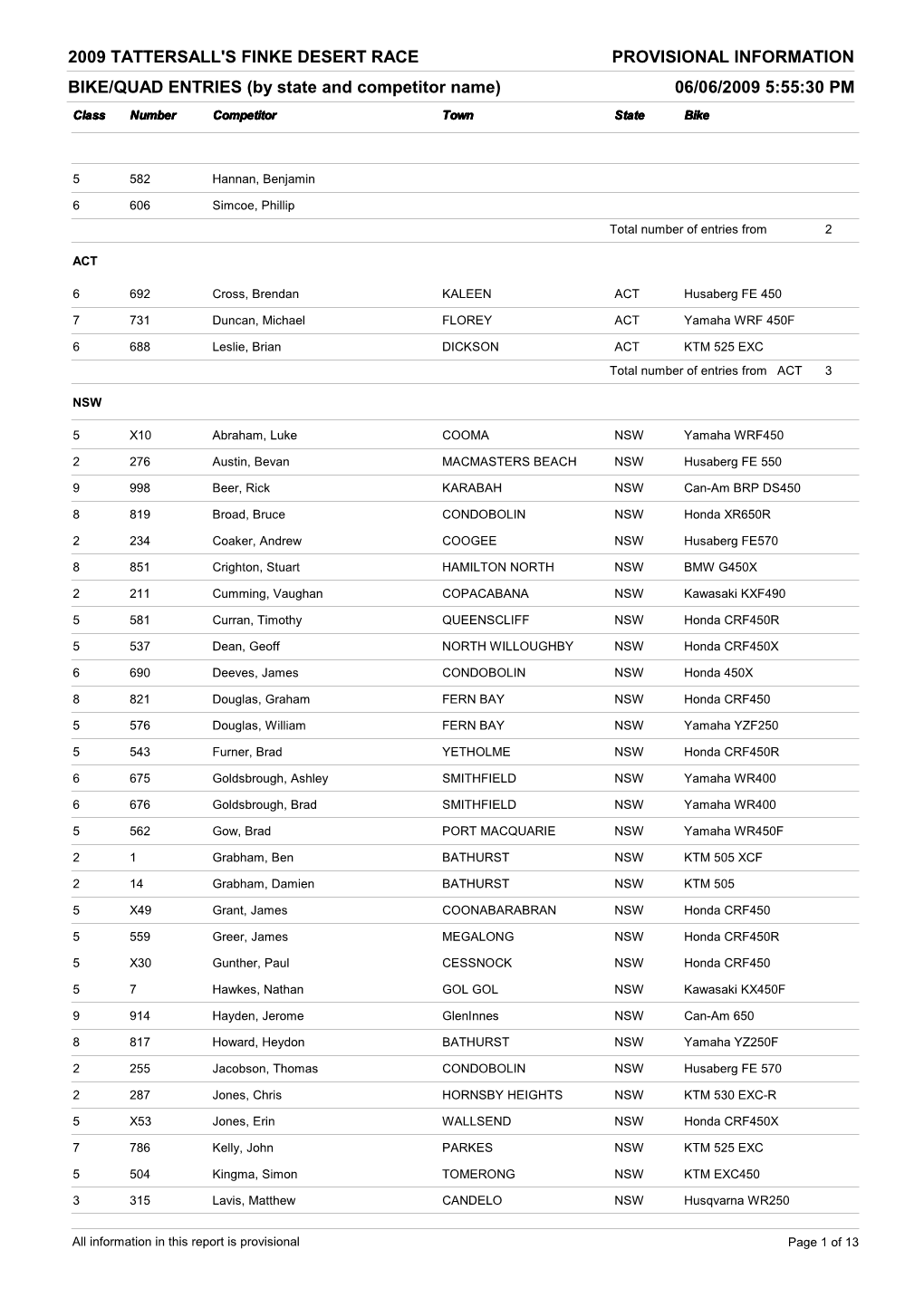 PROVISIONAL INFORMATION BIKE/QUAD ENTRIES (By State and Competitor Name) 06/06/2009 5:55:30 PM