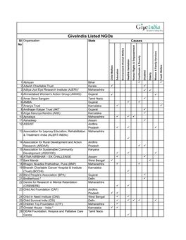 Giveindia Listed Ngos Meet the Credibility Alliance Norms and Meet Giveindia's Criteria for Transparency & Accountability