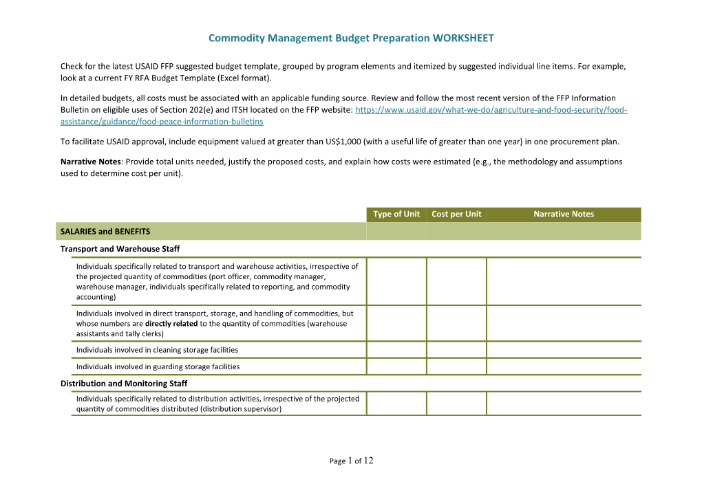 Commodity Management Budget Preparation WORKSHEET