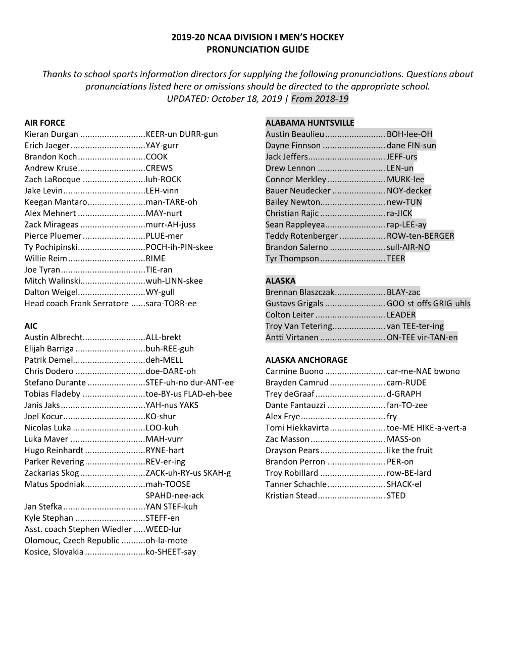 2019-20 Ncaa Division I Men's Hockey Pronunciation