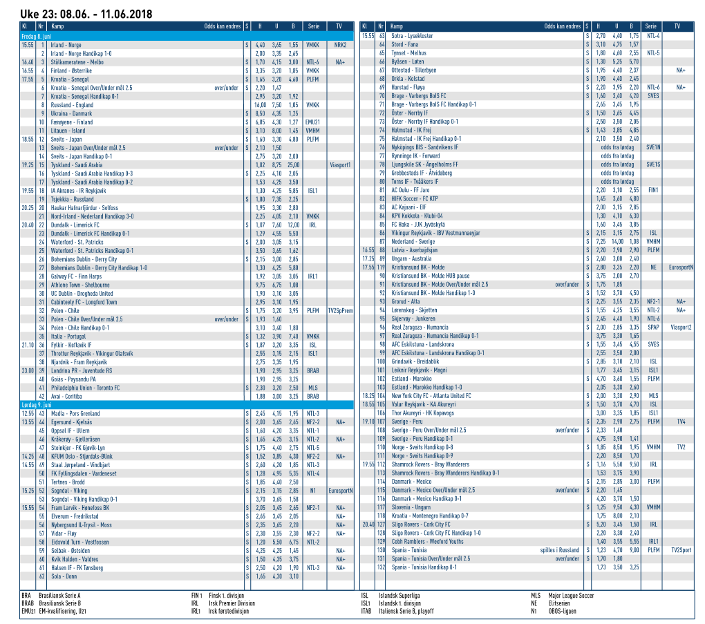 Uke 23: 08.06. - 11.06.2018 Kl Nr Kamp Odds Kan Endres S H U B Serie TV Kl Nr Kamp Odds Kan Endres S H U B Serie TV Fredag 8