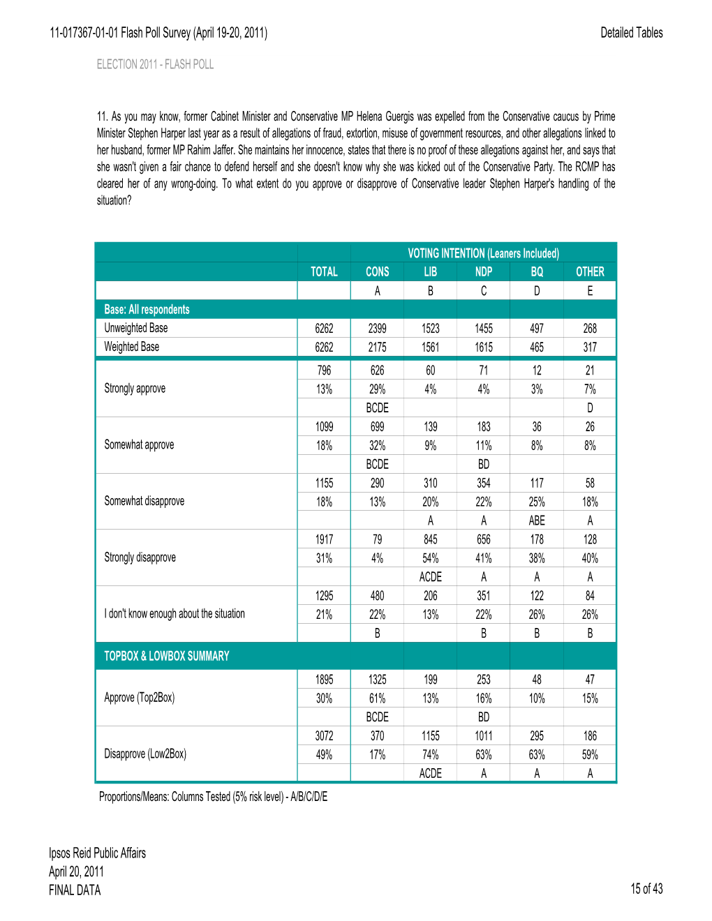 Healthcare and Guergis Tables 3