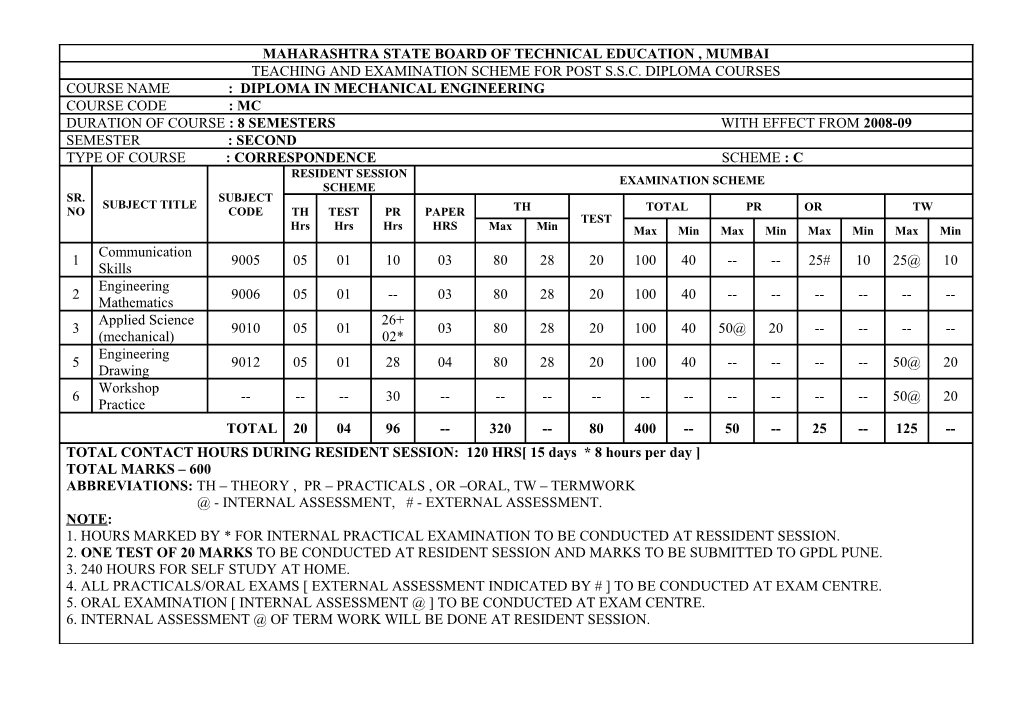 Course Name : Diploma in Mechanical Engg