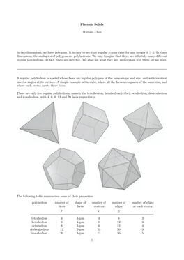 Platonic Solids William Chen in Two Dimensions, We Have Polygons. It Is