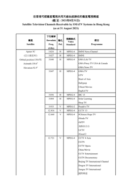 Satellite Television Channels Receivable by SMATV Systems in Hong Kong (As at 31 August 2021)