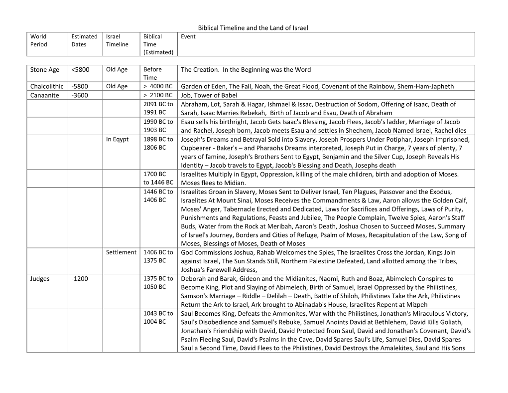 biblical-timeline-and-the-land-of-israel-stone-docslib