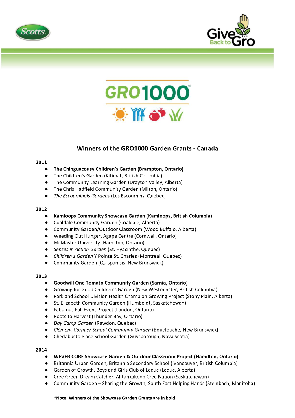 Winners of the GRO1000 Garden Grants - Canada