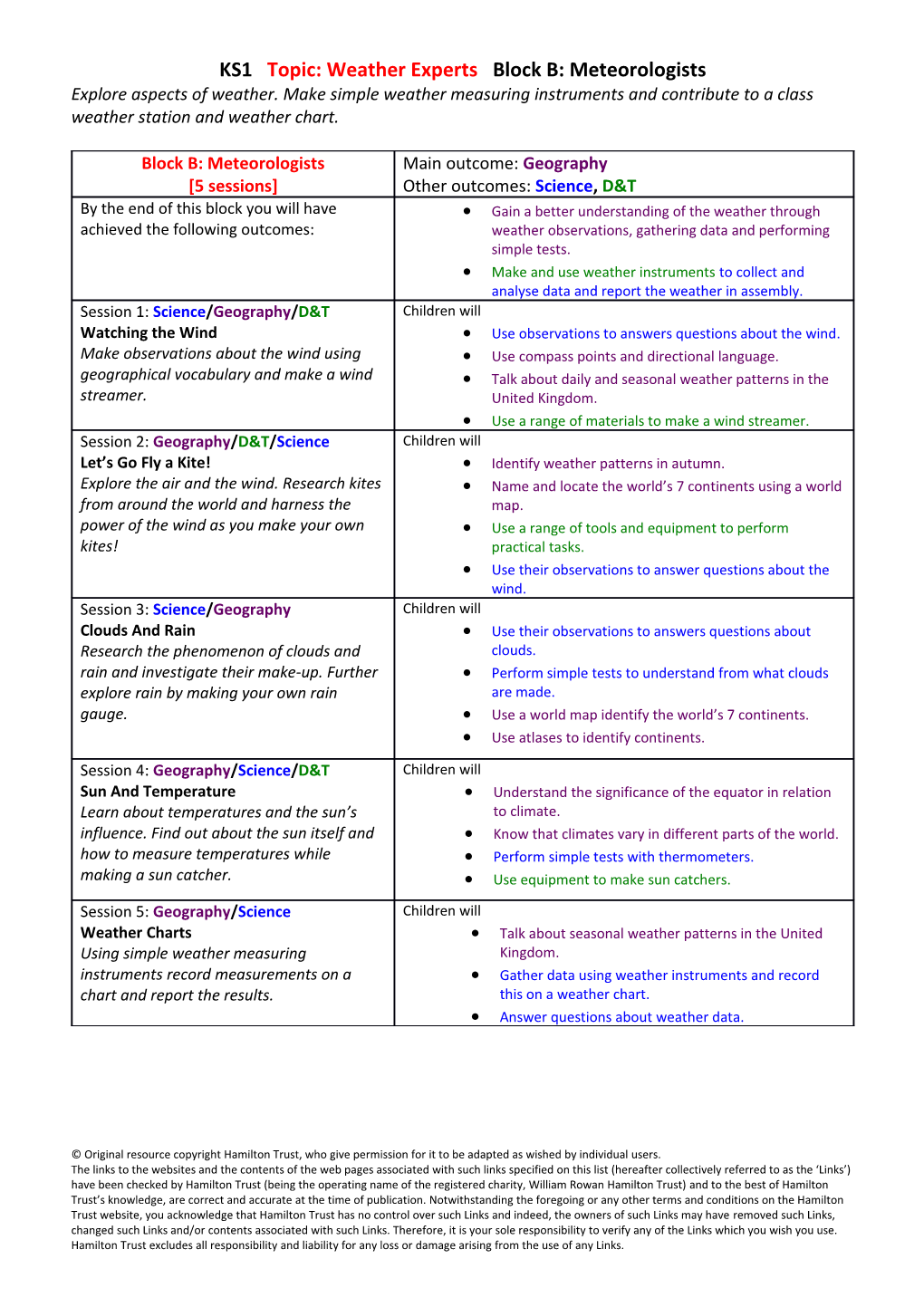 Topic: Title of Topic s19