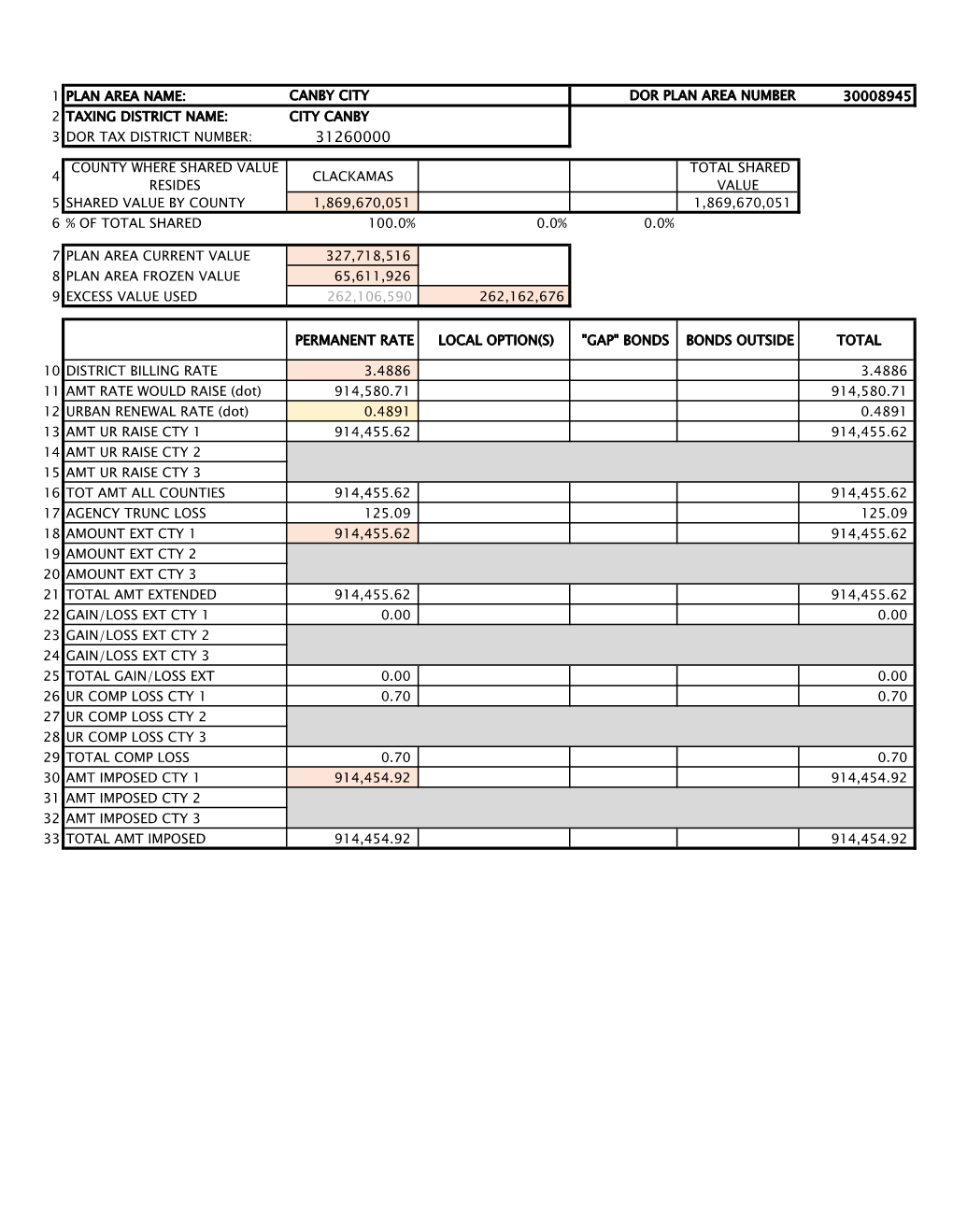 City Canby 3 Dor Tax District Number: 31260000