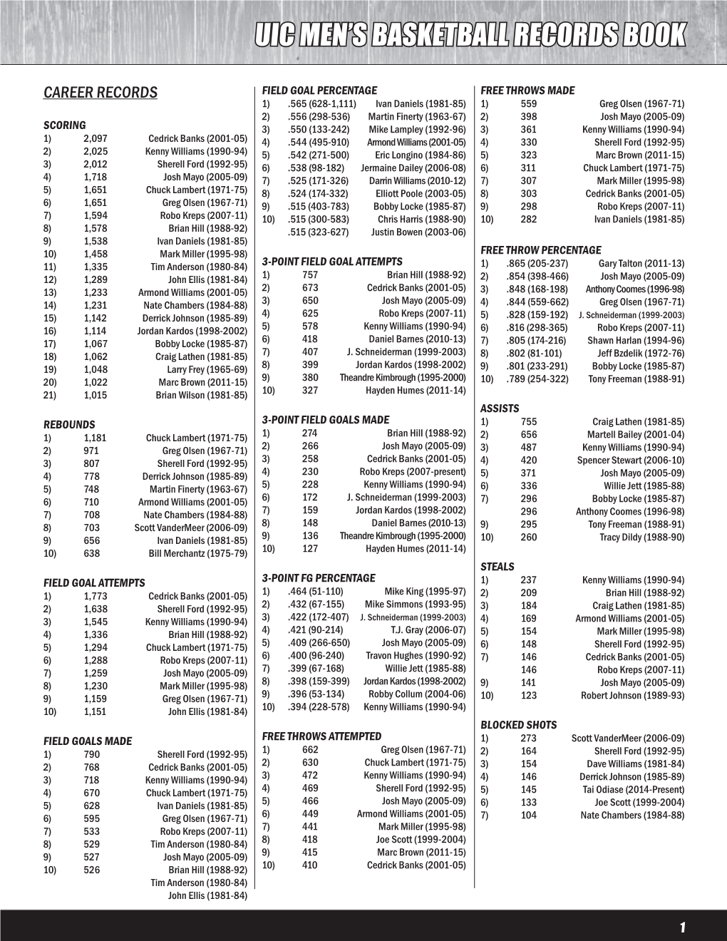 Uic Men's Basketball Records Book