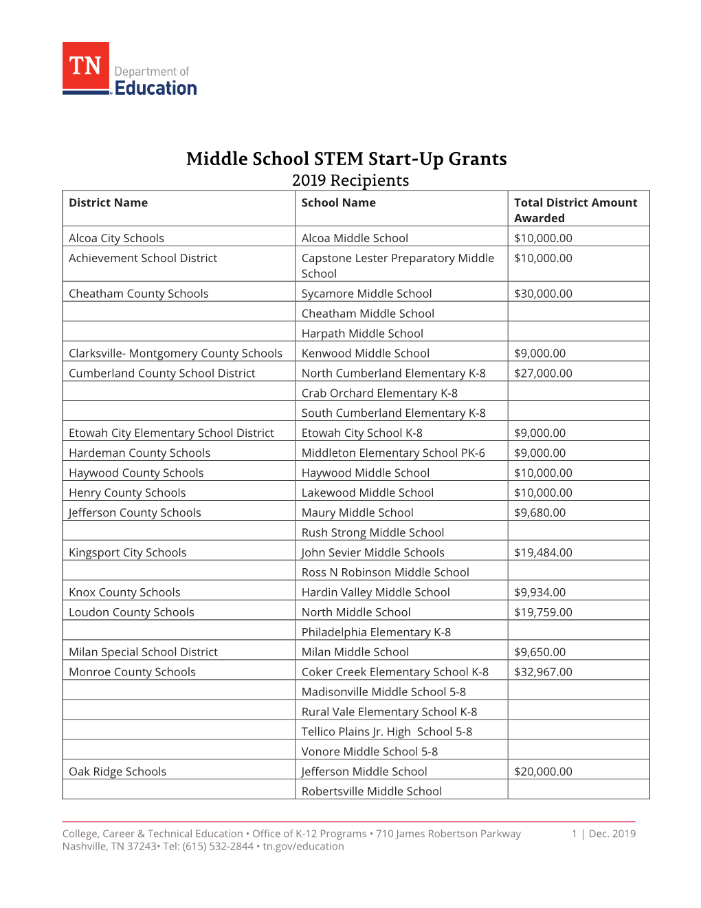 Middle School STEM Start-Up Grants