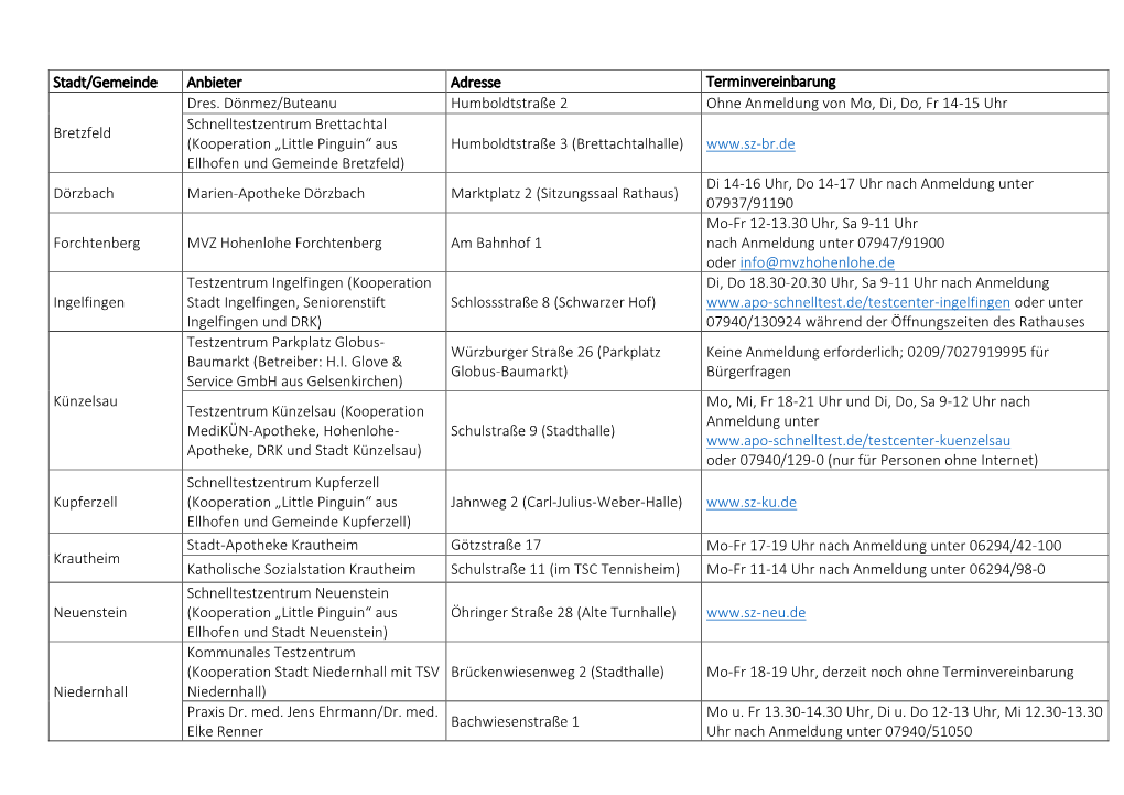 Testangebote Stand 07.05.2021.Pdf