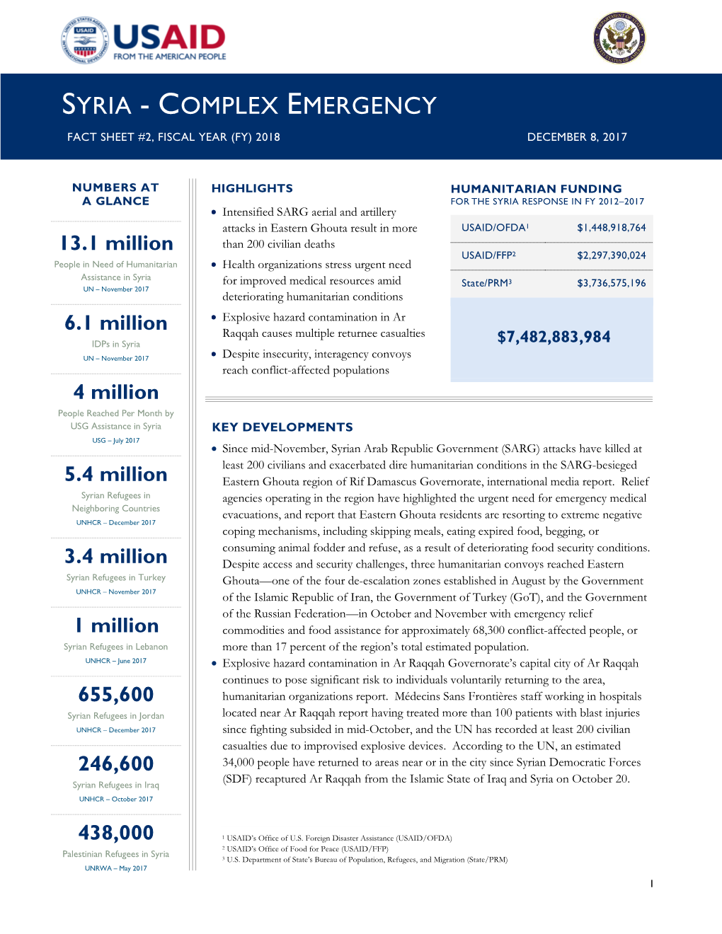 Syria - Complex Emergency Fact Sheet #2, Fiscal Year (Fy) 2018 December 8, 2017