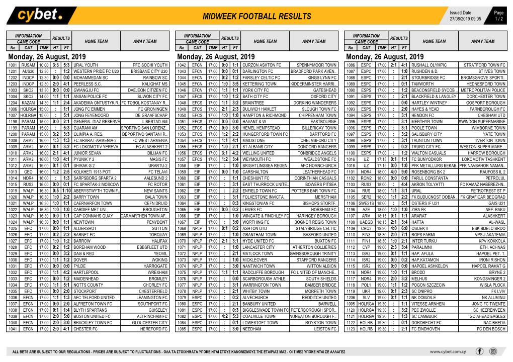 Midweek Football Results Midweek Football